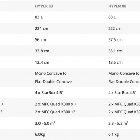 STARBOARD HYPER CRS