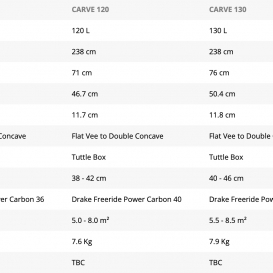 STARBOARD CARVE WC