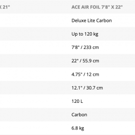 STARBOARD ACE AIR FOIL DL CARBON