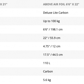 STARBOARD ABOVE AIR FOIL DL CARBON