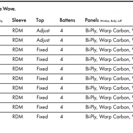 GOYA Banzai Surf 2  Pro Carbon