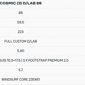 DUOTONE Cosmic (3) D/LAB