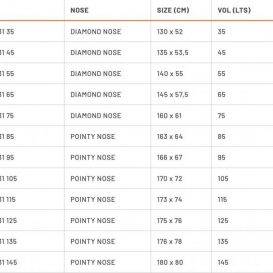 RRD BELUGA ORANGE LINE Y31 + BLAZE LTE FOIL SET Y30 + EVOLUTION WING Y30 + BOOM OR HANDLES 5.0 - 6.0