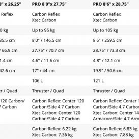 STARBOARD PRO XTEC CARBON
